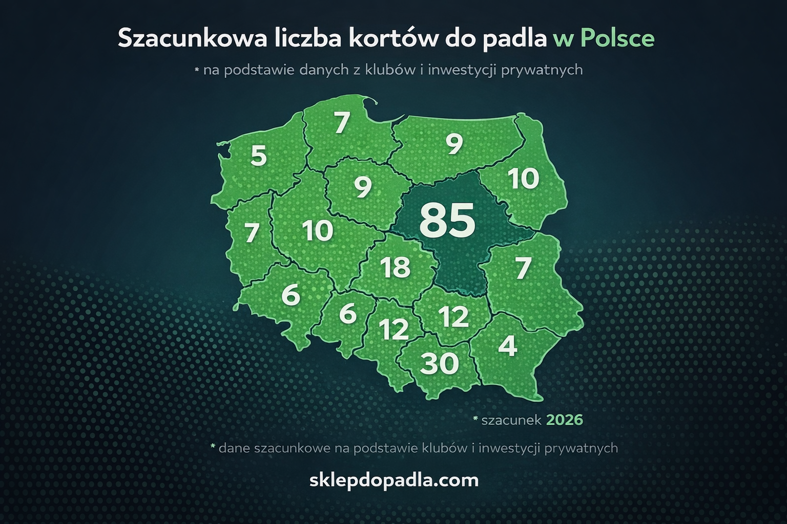 Padel w Polsce: Rozwój, miasta i rola kobiet